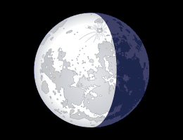 Moon Phase - Today, South Hemisphere